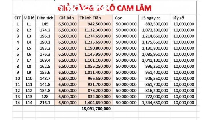 Đất nền Cam Lâm chỉ từ 830 triệu/ lô